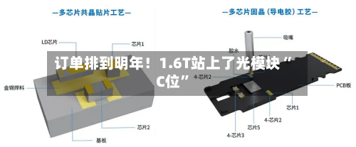 订单排到明年！1.6T站上了光模块“C位”