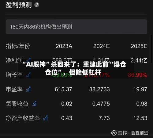 “AI股神”杀回来了：重建此前“爆仓仓位”，但降低杠杆