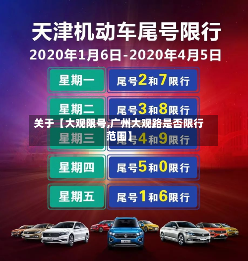 关于【大观限号,广州大观路是否限行范围】