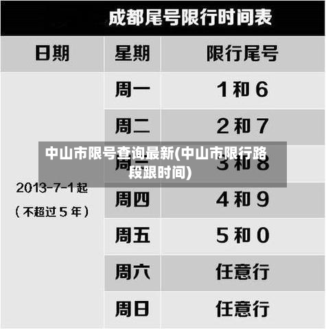 中山市限号查询最新(中山市限行路段跟时间)