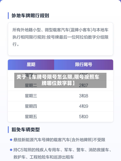 关于【车牌号限号怎么限,限号按照车牌哪位数字算】