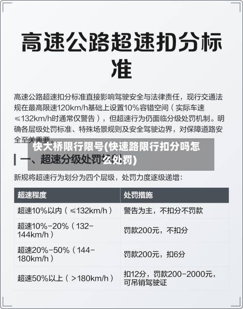 快大桥限行限号(快速路限行扣分吗怎么处罚)