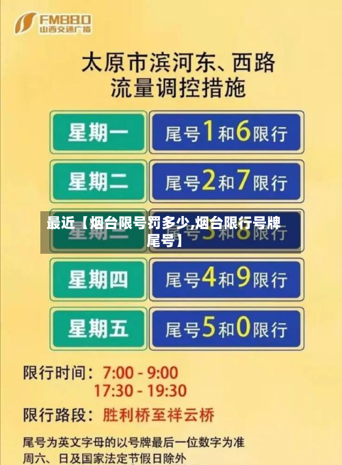 最近【烟台限号罚多少,烟台限行号牌尾号】