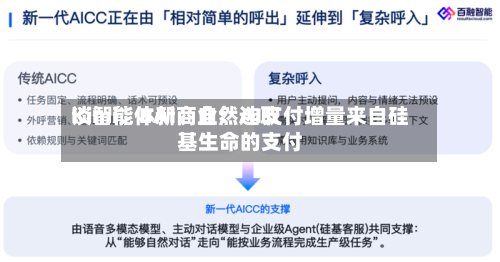 Kimi、BAI、自然选取谈智能体新商业：AI支付增量来自硅基生命的支付-第3张图片