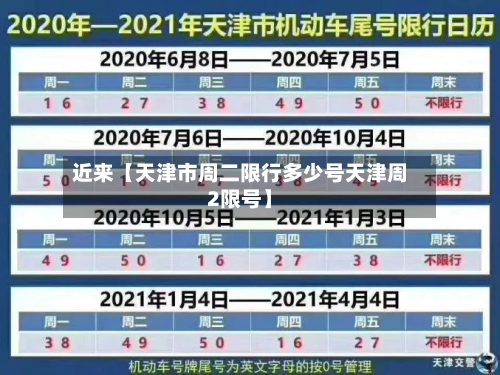 近来【天津市周二限行多少号天津周2限号】