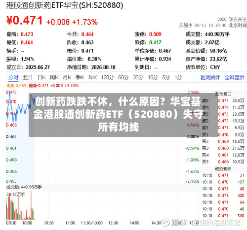 创新药跌跌不休，什么原因？华宝基金港股通创新药ETF（520880）失守所有均线-第3张图片