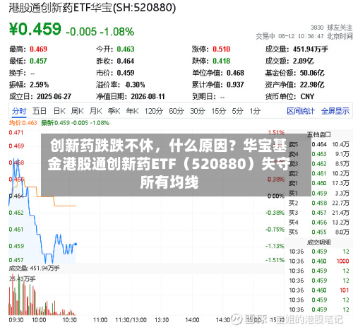创新药跌跌不休，什么原因？华宝基金港股通创新药ETF（520880）失守所有均线-第2张图片