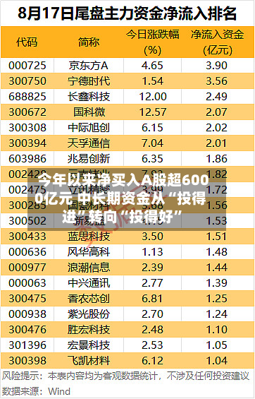 今年以来净买入A股超6000亿元 中长期资金从“投得进”转向“投得好”