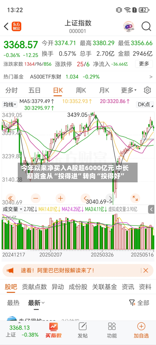 今年以来净买入A股超6000亿元 中长期资金从“投得进	”转向“投得好”-第2张图片