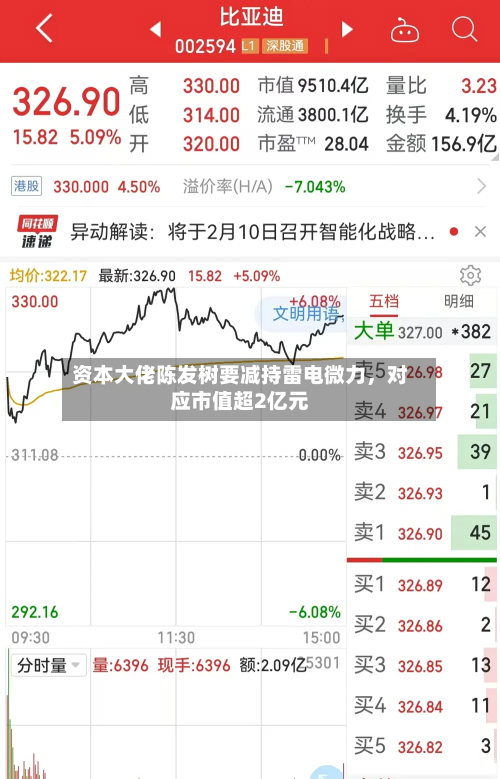 资本大佬陈发树要减持雷电微力	，对应市值超2亿元-第2张图片