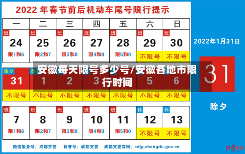 安徽每天限号多少号/安徽各地市限行时间