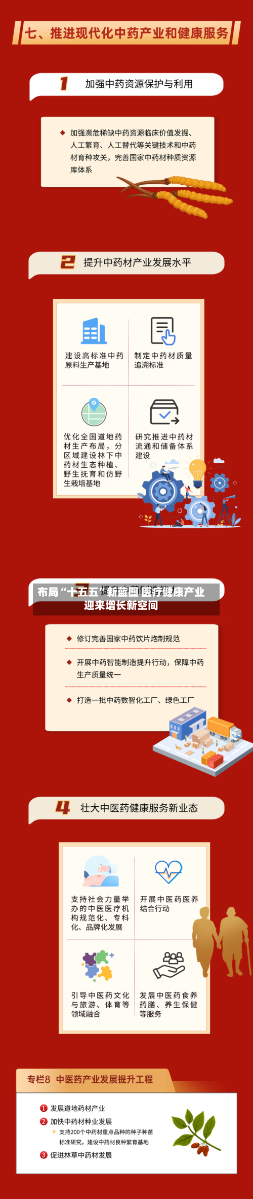 布局“十五五	”新蓝图 医疗健康产业迎来增长新空间-第3张图片