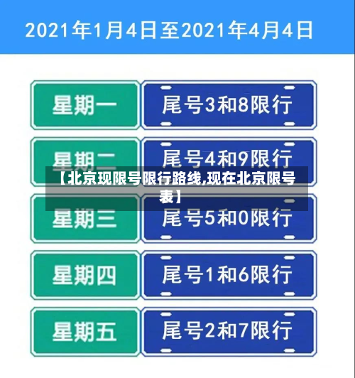 【北京现限号限行路线,现在北京限号表】