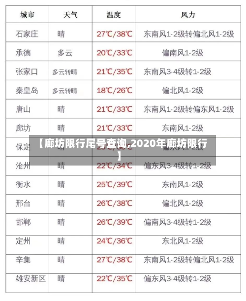【廊坊限行尾号查询,2020年廊坊限行】