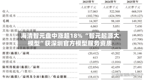 海清智元盘中涨超18% “智元起源大模型”获深圳官方模型服务资质-第2张图片