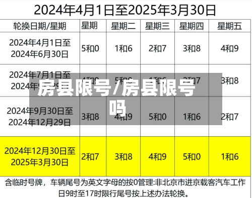 房县限号/房县限号吗