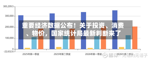 重要经济数据公布！关于投资、消费	、物价，国家统计局最新判断来了-第3张图片