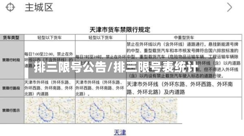 排三限号公告/排三限号表统计
