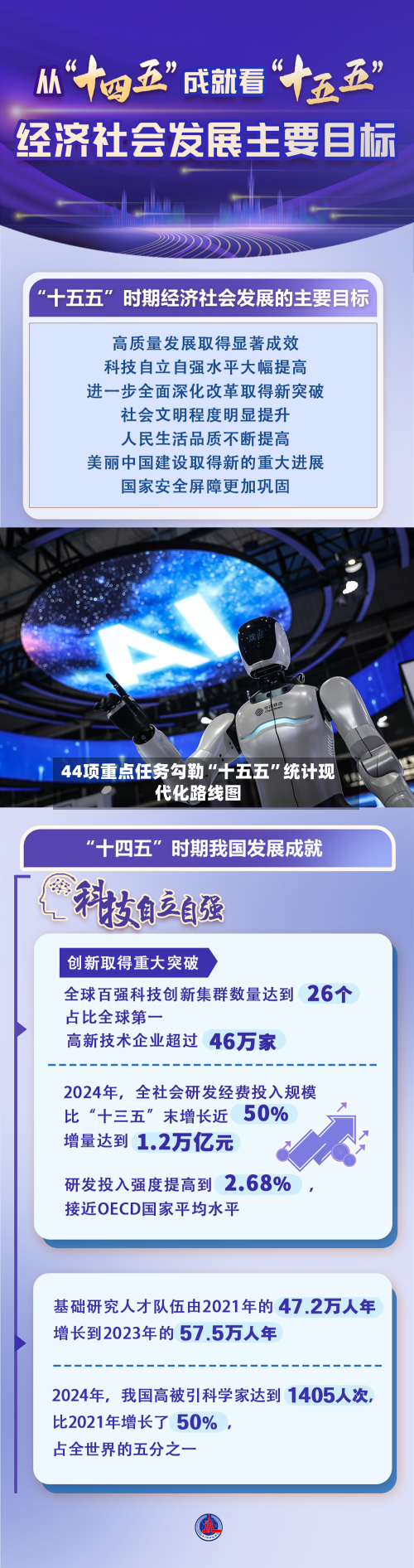 44项重点任务勾勒“十五五	”统计现代化路线图-第3张图片