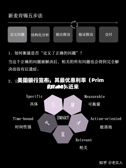 美国银行宣布	，其最优惠利率（Prime Rate）近来为7.00%-第2张图片
