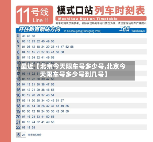 最近【北京今天限车号多少号,北京今天限车号多少号到几号】