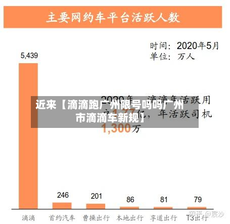 近来【滴滴跑广州限号吗吗广州市滴滴车新规】
