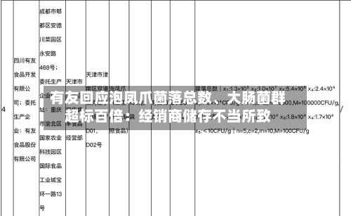有友回应泡凤爪菌落总数	、大肠菌群超标百倍：经销商储存不当所致-第2张图片