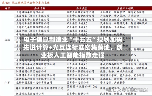 电子信息制造业“十五五”规划加码先进计算+光互连标准密集落地，创业板人工智能指数走强-第2张图片