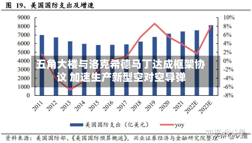 五角大楼与洛克希德马丁达成框架协议 加速生产新型空对空导弹