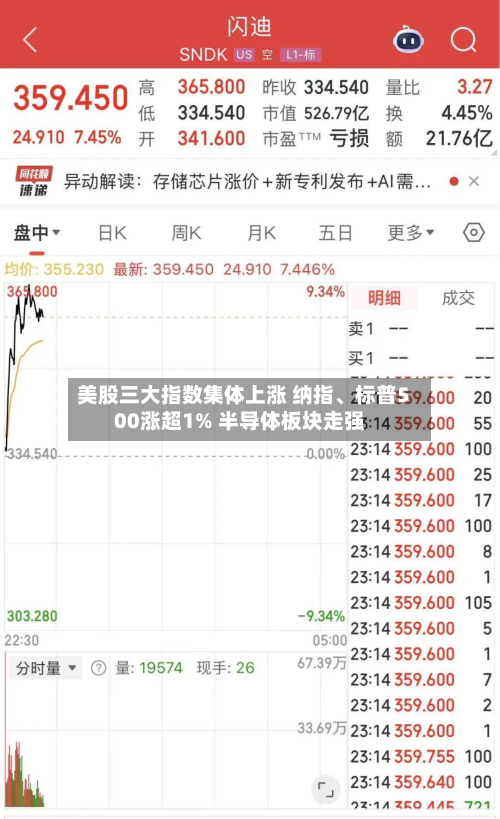 美股三大指数集体上涨 纳指、标普500涨超1% 半导体板块走强-第1张图片