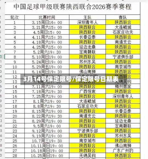 3月14号保定限号/保定限号日期表-第3张图片