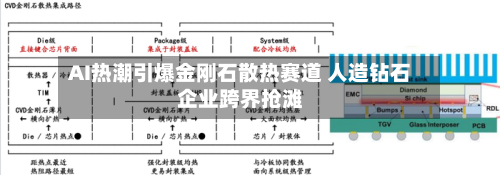 AI热潮引爆金刚石散热赛道 人造钻石企业跨界抢滩-第3张图片