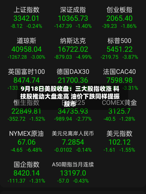 9月18日美股收盘:三大股指收涨 科技股推动大盘走高 油价下跌同样提振股市-第3张图片