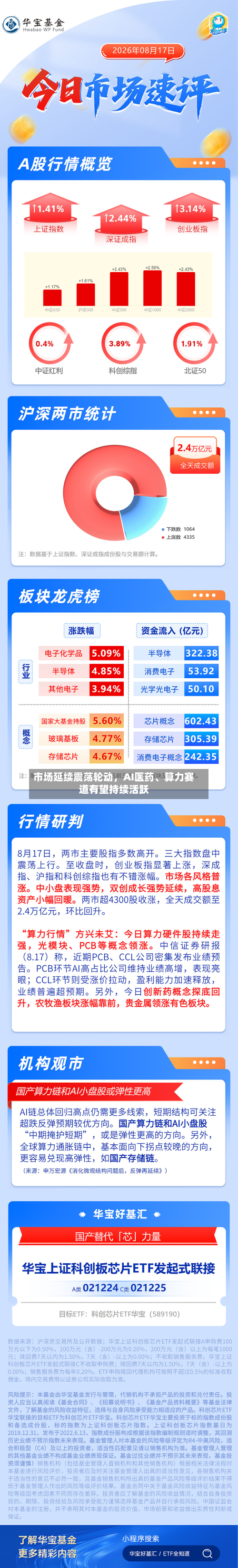 市场延续震荡轮动	，AI医药	、算力赛道有望持续活跃-第3张图片