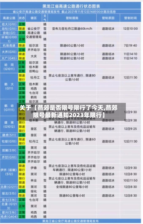 关于【燕郊是否限号限行了今天,燕郊限号最新通知2023年限行】