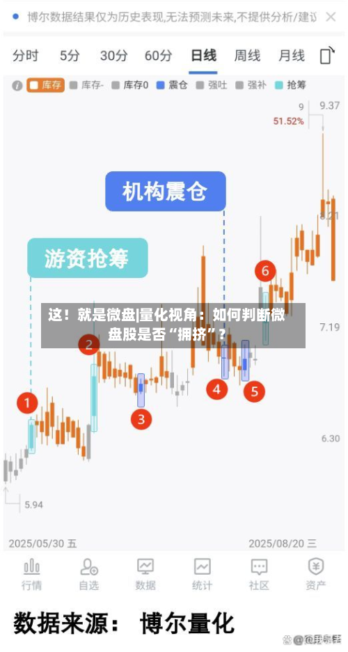 这！就是微盘|量化视角：如何判断微盘股是否“拥挤	”？-第3张图片