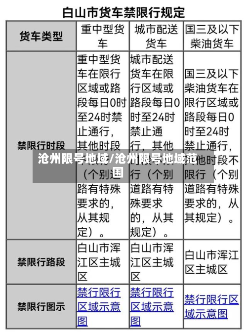 沧州限号地域/沧州限号地域范围-第2张图片