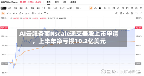 AI云服务商Nscale递交美股上市申请，上半年净亏损10.2亿美元-第2张图片