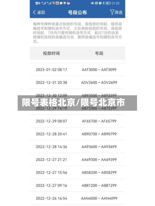 限号表格北京/限号北京市