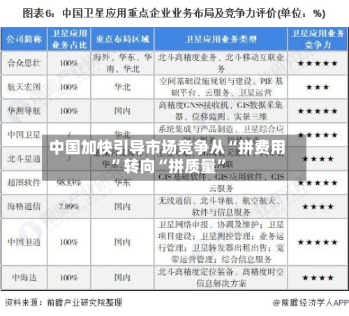 中国加快引导市场竞争从“拼费用”转向“拼质量”-第2张图片