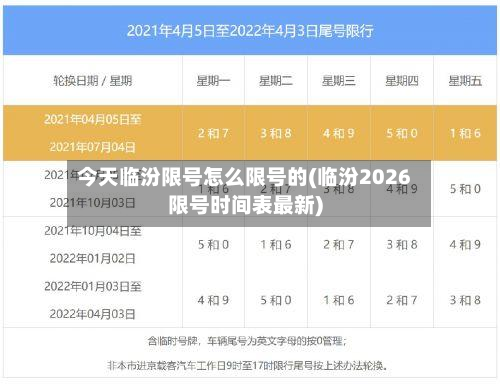 今天临汾限号怎么限号的(临汾2026限号时间表最新)