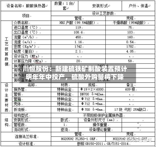 川恒股份：新建硫铁矿制酸装置预计明年年中投产，硫酸外购量将下降-第3张图片