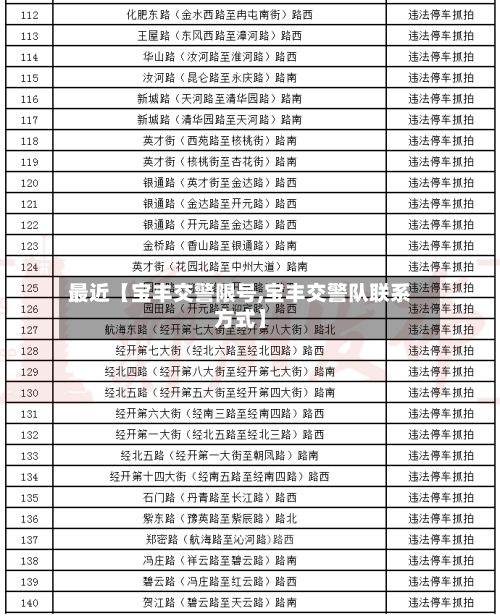 最近【宝丰交警限号,宝丰交警队联系方式】