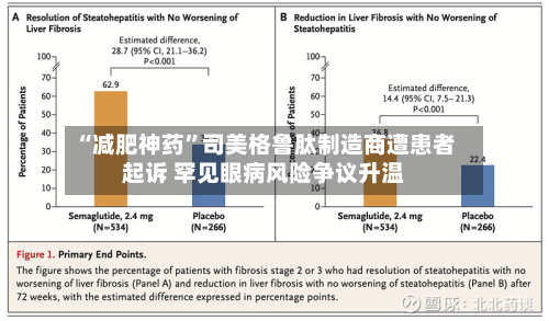“减肥神药”司美格鲁肽制造商遭患者起诉 罕见眼病风险争议升温-第2张图片