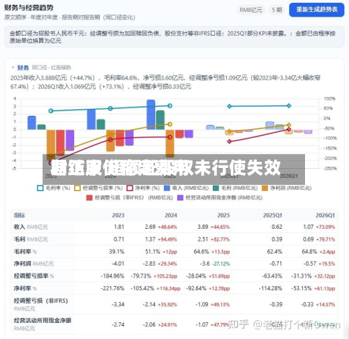君正股份稳定费用期结束 超额配股权未行使失效