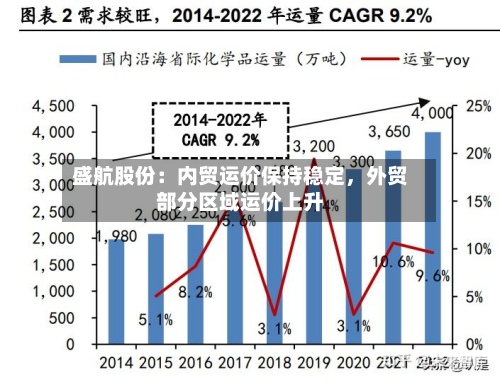盛航股份：内贸运价保持稳定，外贸部分区域运价上升-第2张图片