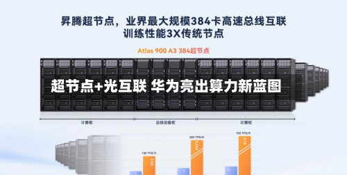 超节点+光互联 华为亮出算力新蓝图