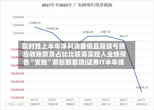 赢时胜上半年净利润最低且延续亏损 应收账款及占比比较高实控人业绩预告“变脸”前巨额套现|证券IT半年报-第2张图片