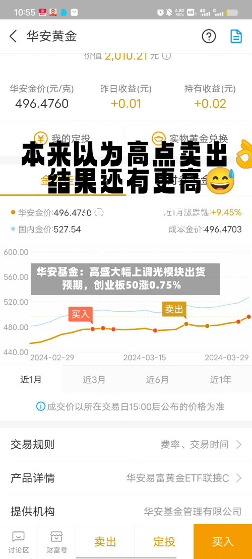 华安基金：高盛大幅上调光模块出货预期，创业板50涨0.75%-第2张图片
