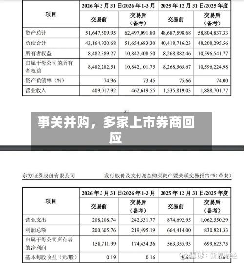 事关并购，多家上市券商回应-第2张图片
